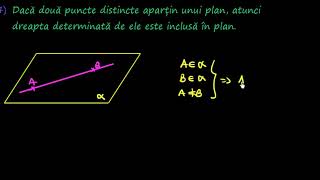 Axiomele geometriei în spațiu