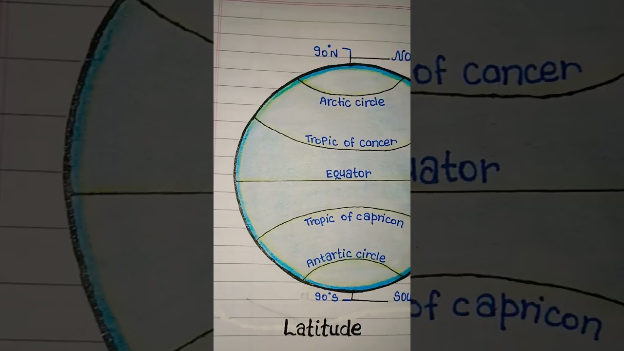 diagram of latitude and longitude