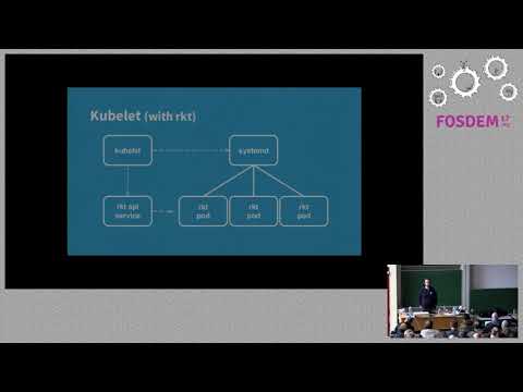 CRI: How Kubernetes really runs containers