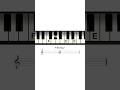 The Minor Major 7th Chord (minMaj7)