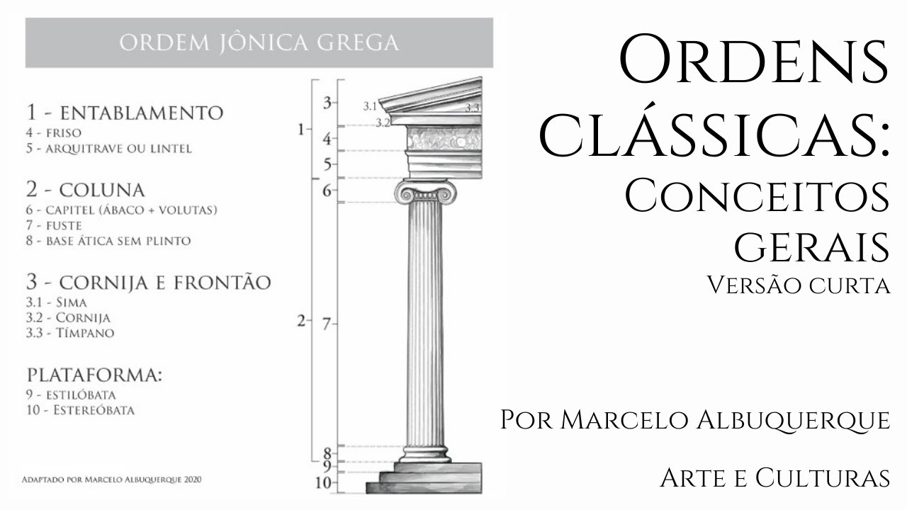 Ordens clássicas: conceitos gerais - Versão resumida
