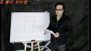 김일황의 트럼펫 스터디 - 고급1강 12key 조표 빨리 보는법