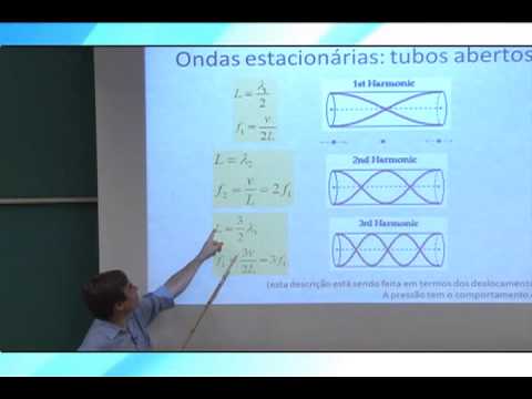 Unicamp Courses - General Physics II - Waves III - Part 1
