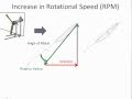 Propeller Blade Angle Of Attack