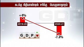 2020-21 நிதியாண்டில் பொருளாதாரம் -7.3% ஆக சரிவு | Economy | India