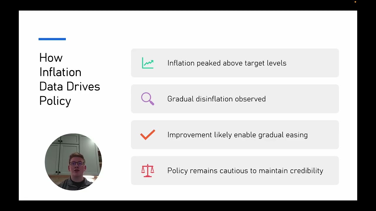 Module 4, Task 2: Fed Presentation