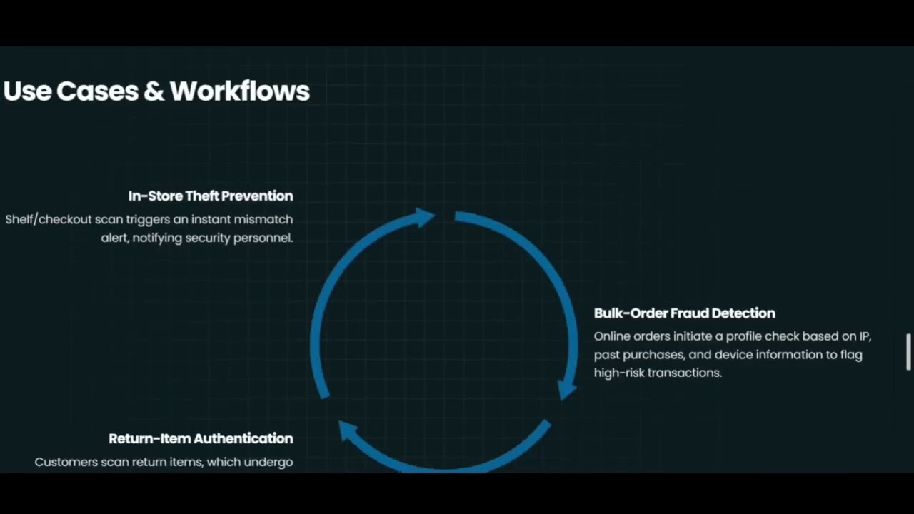 SecureSight AI – Next‑Gen Retail Security
