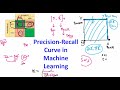 Precision Recall Curve in Machine Learning