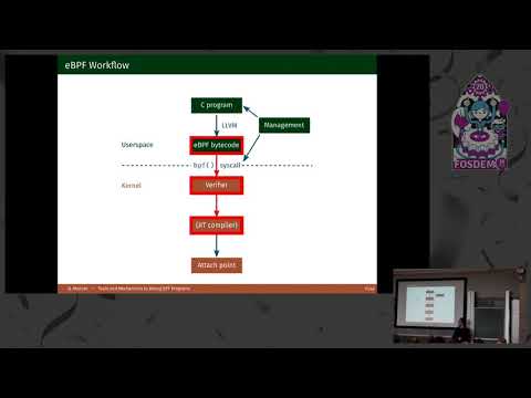 Tools and mechanisms to debug BPF programs