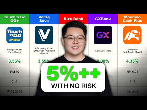 Best Accounts to GROW Your Money at 0% Risk (2025)