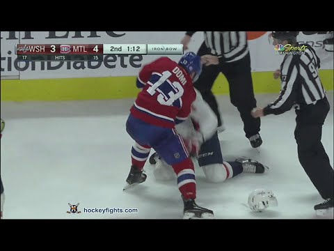 Dmitry Orlov vs Max Domi