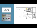 How does a Circuit Breaker Work?