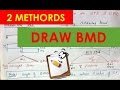 TWO EASY WAYS TO DRAW BENDING MOMENT DIAGRAM Lecture 7.  