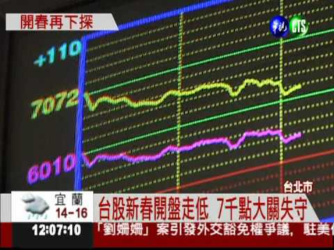 新年才開盤殺百點 台股破7千點