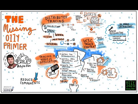 Observe 20/20 - Daniel Dyla - The Missing o11y Primer