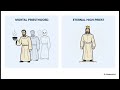Prelude – The Foundations of the Encounter with God