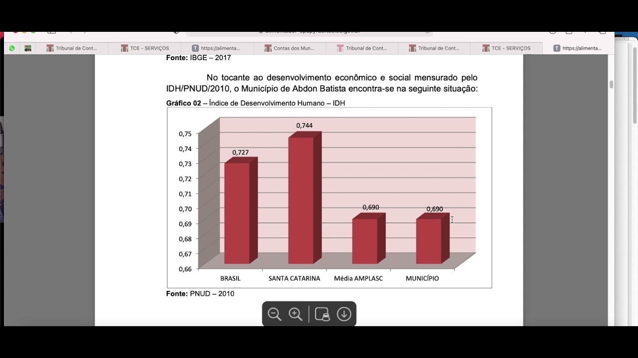 Análise Orçamentária Municipal