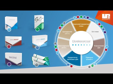 Опалесценс ПФ 16%, гель для отбеливания зубов, Opalescence PF 16% (Ultradent) - фото 1 - id-p2556223151