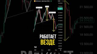 This signal shows a reversal in advance