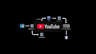 유저 27억 명을 가진 유튜브의 최적화 기술