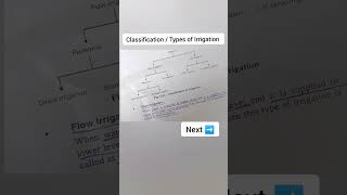 Classification of Irrigation #youtube #youtubeshorts #ytshorts #shorts