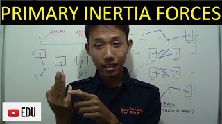 Penjelasan Keseimbangan Motor/Mesin: Gaya Kelembamban Primer (Primary Inertia Forces)