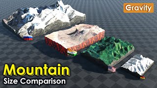 Mountains Size Comparison