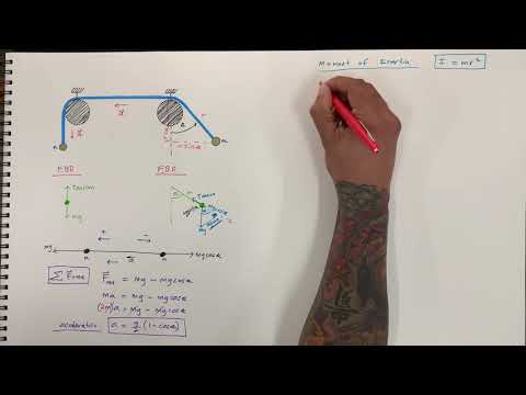 LAGRANGIAN Mechanics EQUATION OF MOTION using TORQUE