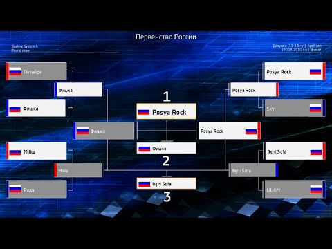 BGirls 11-13 Years Old ★ Russian Breaking Championship 2021 FDSARR