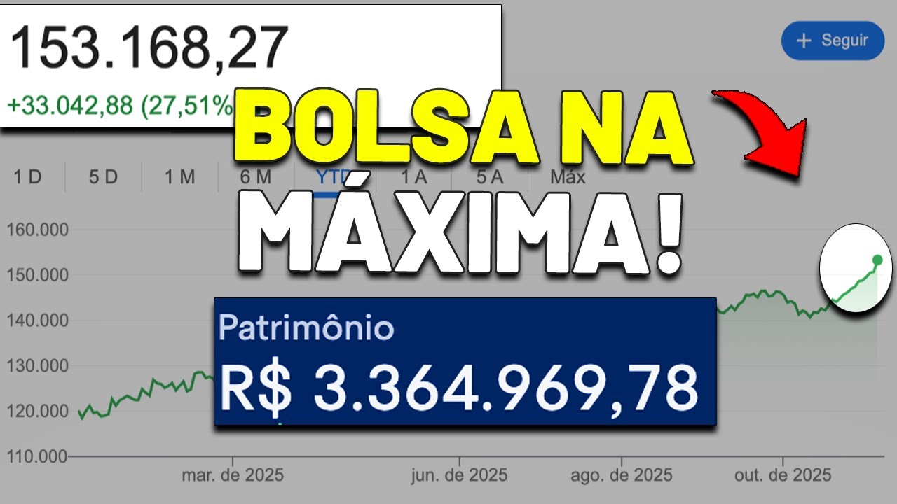 🚨MOMENTO para ter CAUTELA com as AÇÕES? OU AINDA TEMOS BOAS OPORTUNIDADES na BOLSA de VALORES?