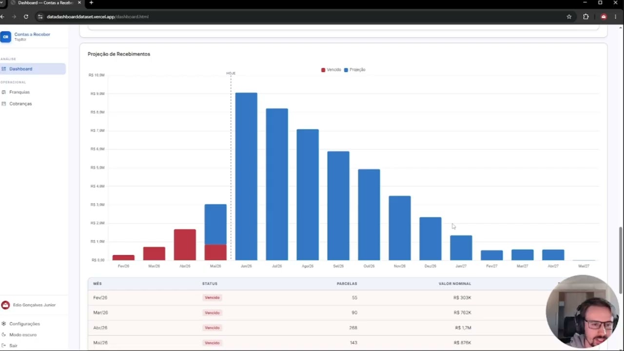 TopBiz Dashboard