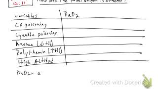 How does the total oxygen?