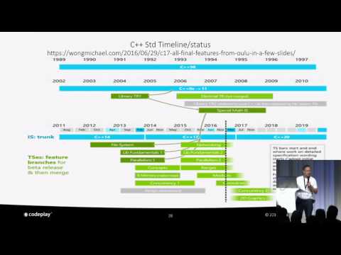 Michael Wong - Where C++17 is going - Secret Lightning Talks - Meeting C++ 2016