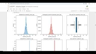 Copper Transaction Intelligence Platform utilizing Machine Learning with Python