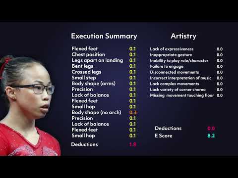 Floor Execution Breakdown 5 — Morgan Hurd 2019 | Gymnastics Scoring