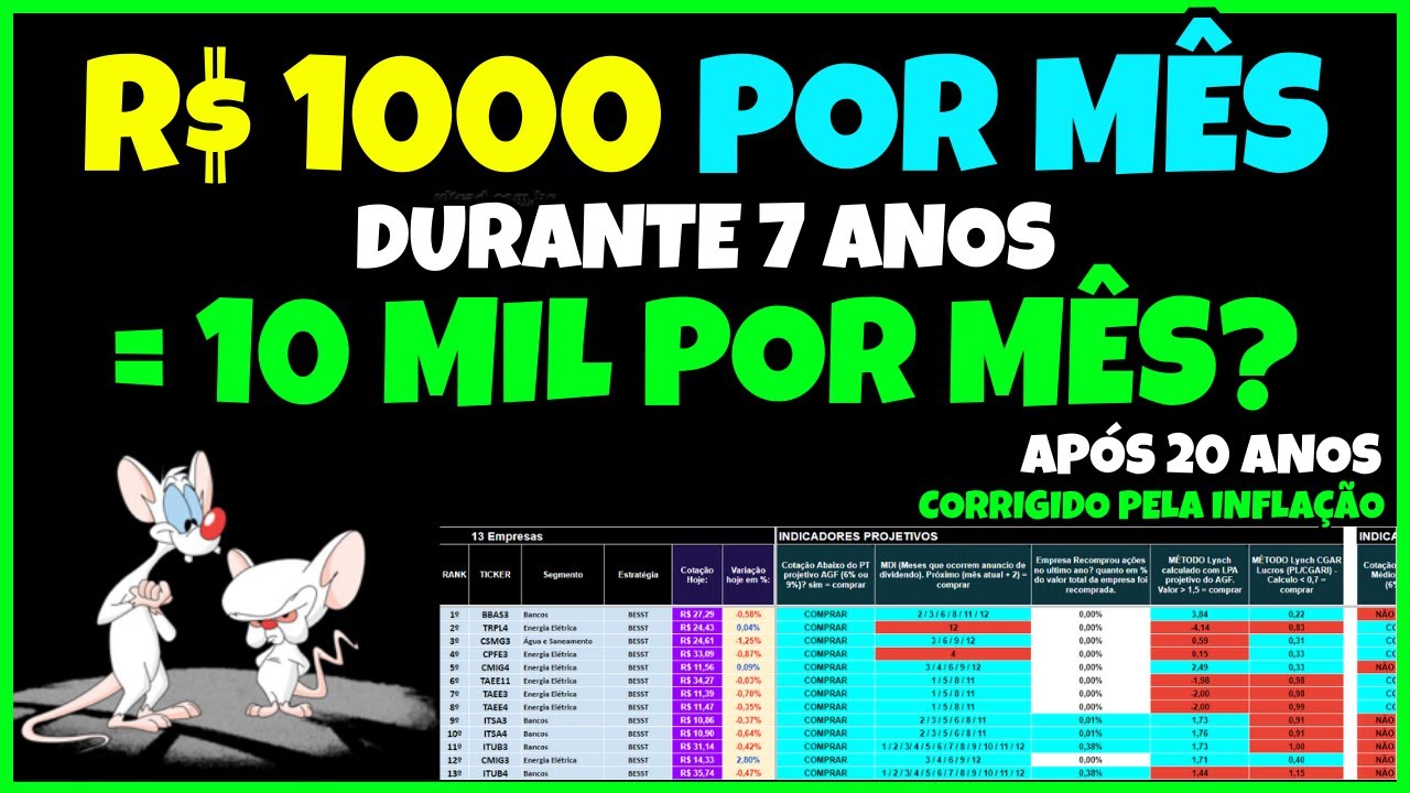 APOSENTADORIA investindo 1000 reais por mês durante 7 anos? Ganha + de 10 mil por mês em dividendos?