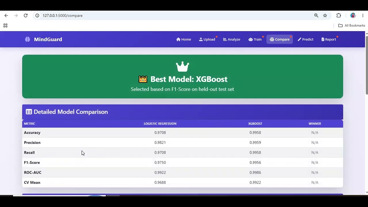 MindGuard - AI-Based Teen Mental Health Risk Assessment System