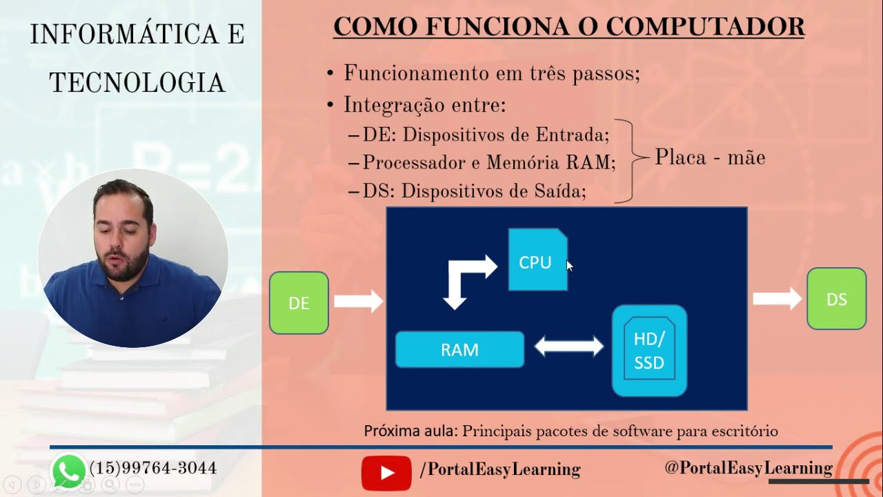 Funcionamento do Computador