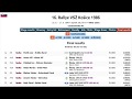Marian Hatar VSZ RALLY Kosice 1986