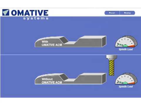 OMATIVE Systems Adaptive Control & Monitoring - Demo