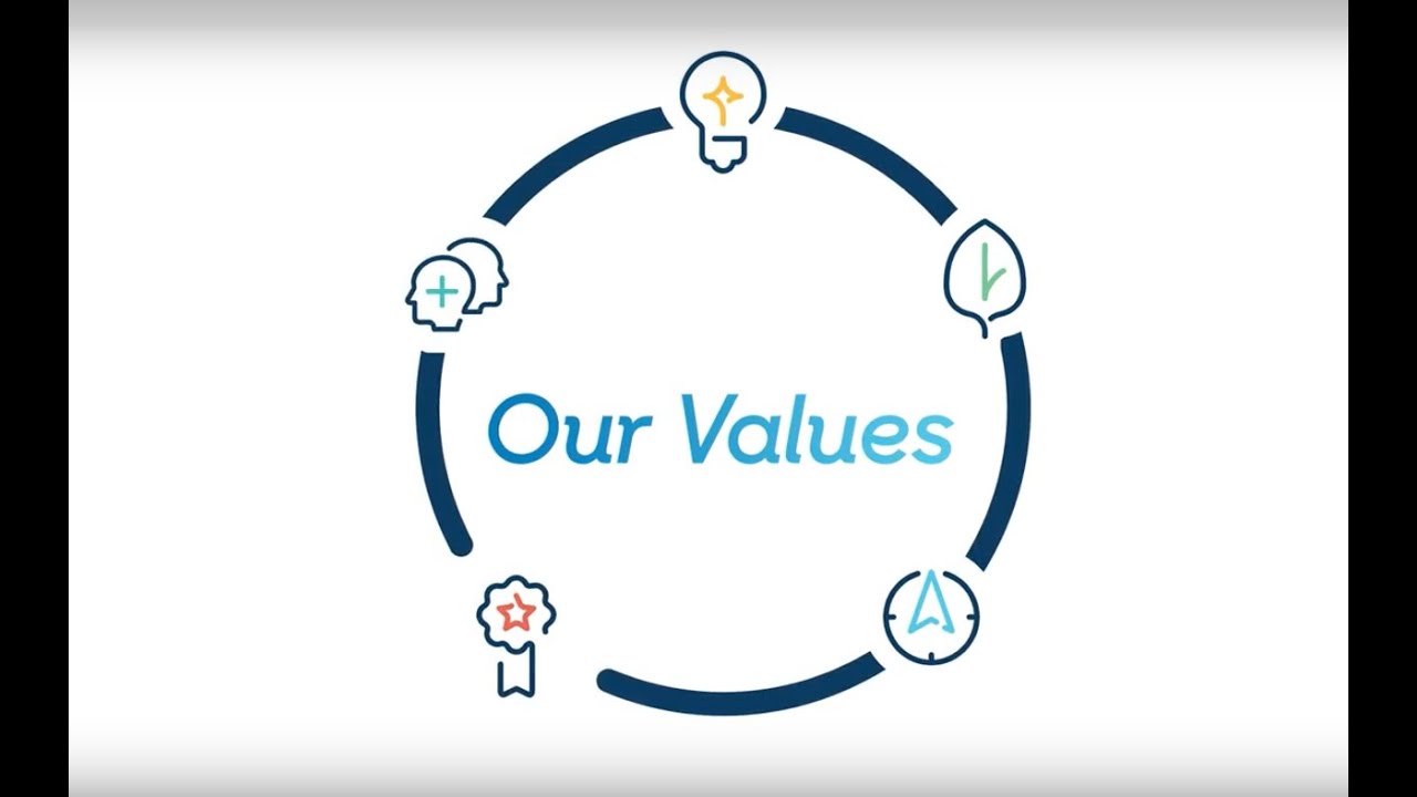 Explore TSYS' Values