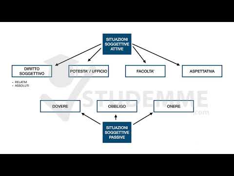 VIDEO RIASSUNTO DIRITTO PRIVATO COMPLETO GRATIS