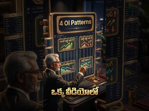 Combining the Four OI Signals - Options Trading Fundamentals