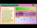 CELL STRUCTURE AND FUNCTIONS SCIENCE CLASS 8 ANIMATED VIDEO