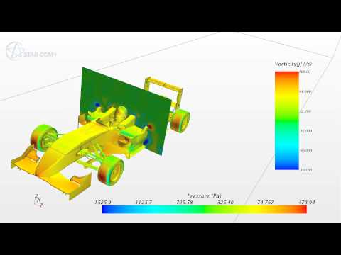 F3 CFD Analysis
