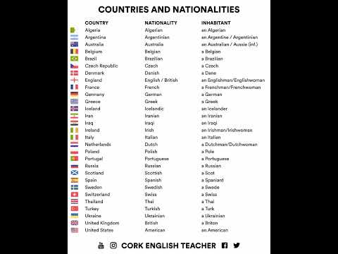 Countries & nationalities #shorts #countries #nationalities