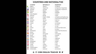 Download lagu Countries & nationalities #shorts #countries #nationalities mp3