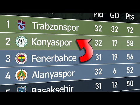 Super Lig Table