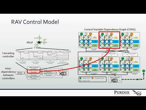 USENIX Security '20 - From Control Model to Program: Investigating Robotic Aerial Vehicle Accidents