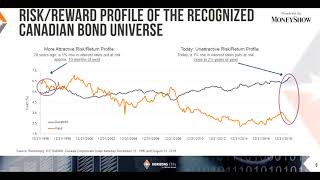 Where's the Yield?